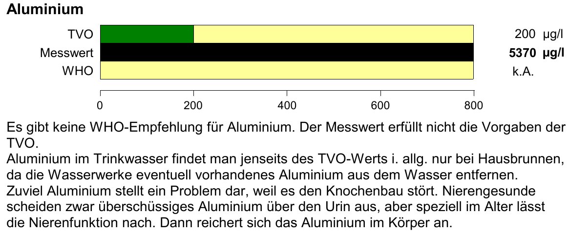 AMP Ententeich west Probe 3 Aluminium